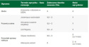 Florovit agro nawóz dolistny miedź 1l
