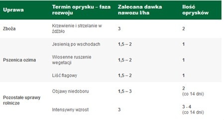 Florovit agro nawóz dolistny miedź 1l