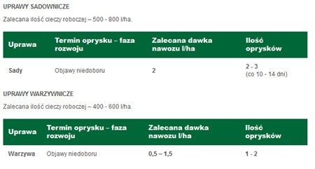 Florovit agro nawóz dolistny miedź 1l