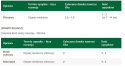 Florovit agro dolistny żelazo 1l