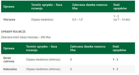 Florovit agro dolistny żelazo 1l