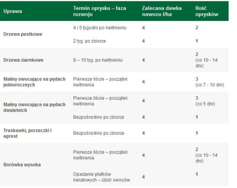 Florovit agro dolistny żelazo 1l