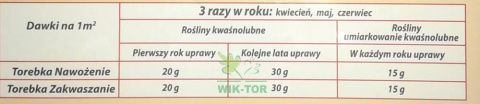 Nawóz do borówek 2w1 Substral 1kg