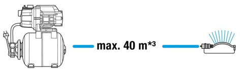 Zestaw hydroforowy 3000/4 9020