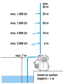 Zestaw hydroforowy 3000/4 9020
