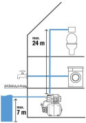 Zestaw hydroforowy 3000/4 9020