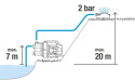 Pompa ogrodowa 3600/4 9013