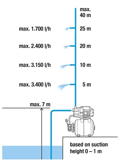 Zestaw hydroforowy 3600/4 9022