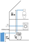 Zestaw hydroforowy 3600/4 9022