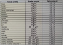 Wapno węglanowe granulowane Sumin 10kg