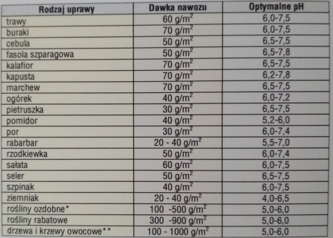 Wapno węglanowe granulowane Sumin 10kg