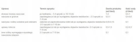 Help Plant Fe żelazo 20ml