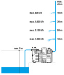 Hydrofor elektroniczny Comfort 4000/4E 1758