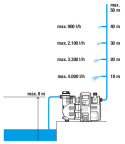 Hydrofor elektroniczny Comfort 5000/5E LCD 1759