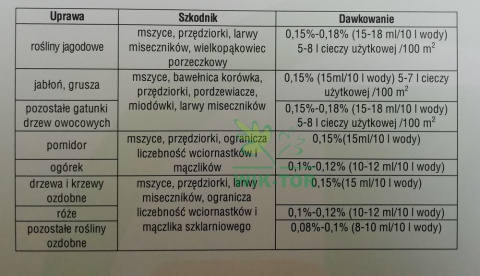 Siltac EC 50ml