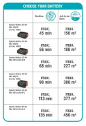 Akumulatorowe nożyce ComfortCut 60/18V P4A zestaw 14731