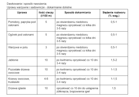 Siarczan magnezu Sumin 1kg