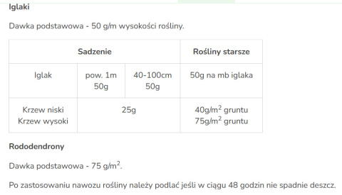 Nawóz Osmocote do iglaków 10kg