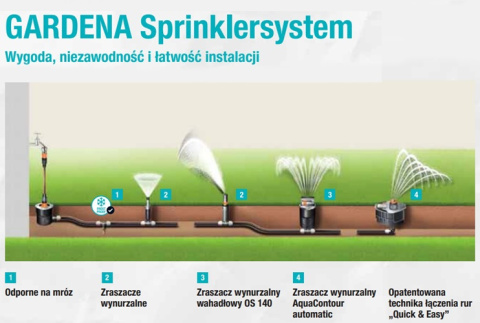 Rura montażowa 25mm 25m 2700 2792 Sprinklersystem