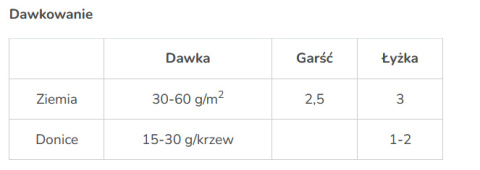 Osmocote 2w1 do Rododendronów i Hortensji 300g