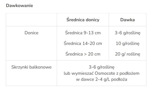 Nawóz Osmocote 2w1 Burza Kwiatów 300g