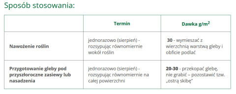 Nawóz jesienny do roślin kwaśnolubnych 1kg Florovit