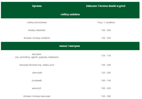Obornik bydlęcy granulowany 15l Sumin + Gratis