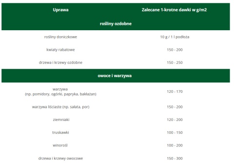 Obornik bydlęcy granulowany 30l Florovit