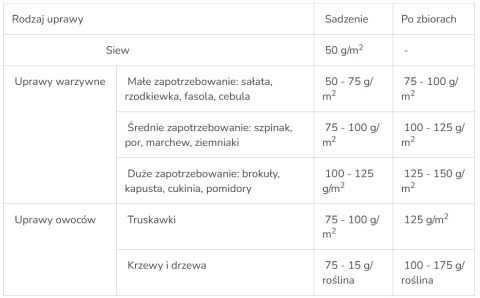 SUBSTRAL Nawóz naturalny do Warzyw 1,2kg